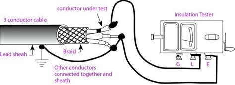 insulation resistance test on cable.